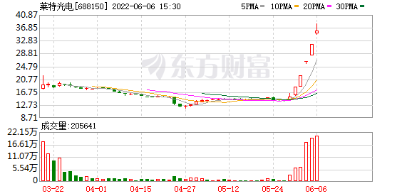 中概互联50只股票明天走势_中概互联股价