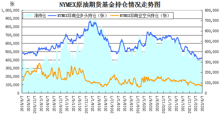 上海原油期货价格走势图_上海原油期货最新行情