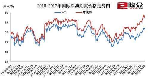 上海原油期货价格走势图_上海原油期货最新行情