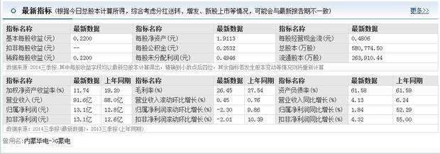 内蒙华电股票走势深度分析同花顺_内蒙华电股票今日行情