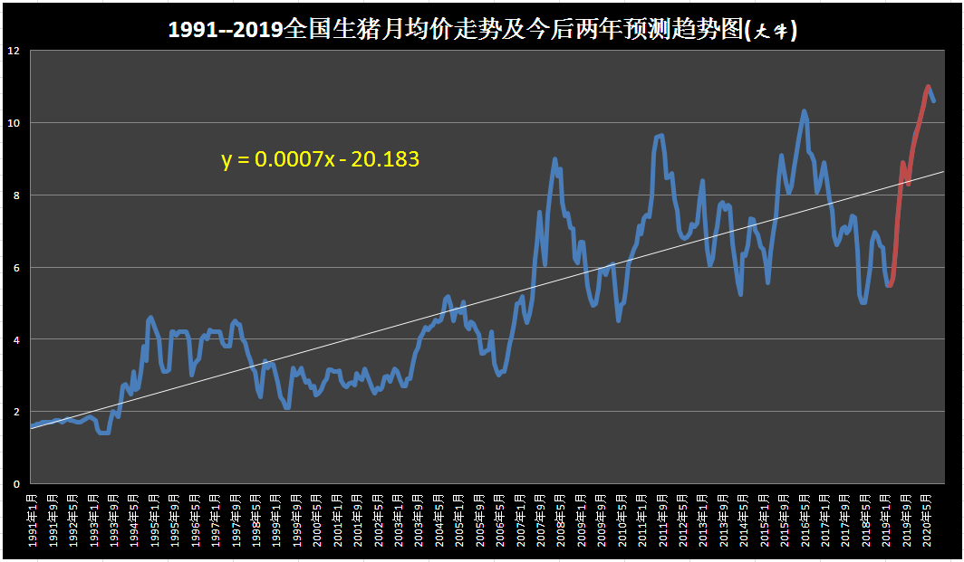 最新猪价行情走势预测_猪价走势分析