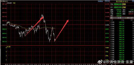 纽约黄金cfd走势图怎么看懂_纽约黄金走势图k线图
