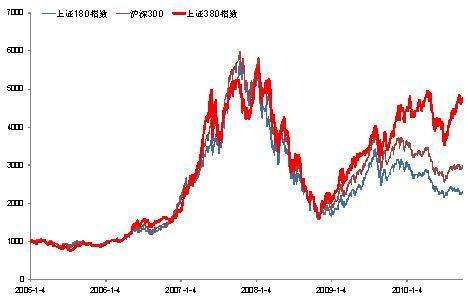 2017年上证指数走势_2018年上证指数走势图