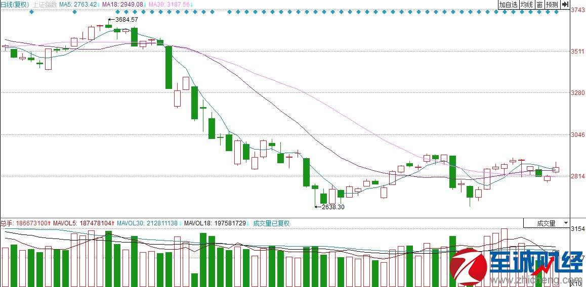 2017年上证指数走势_2018年上证指数走势图