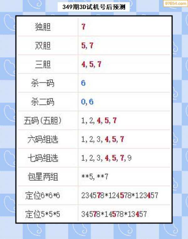 3D试机号397天气网附走势图_3d的试机号走势图是多少