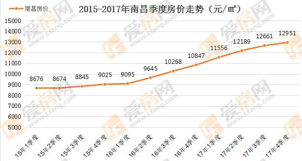 滑县房价2017年走势_滑县楼市房价走势