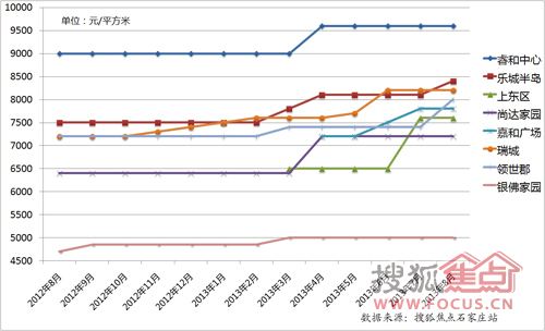 石家庄房价未来走势分析_石家庄市未来房价走势