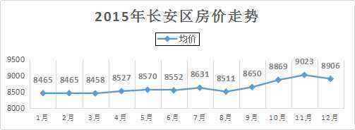 石家庄房价未来走势分析_石家庄市未来房价走势