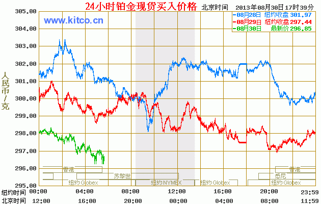 今天黄金现货白银价格走势_今日黄金及白银价格