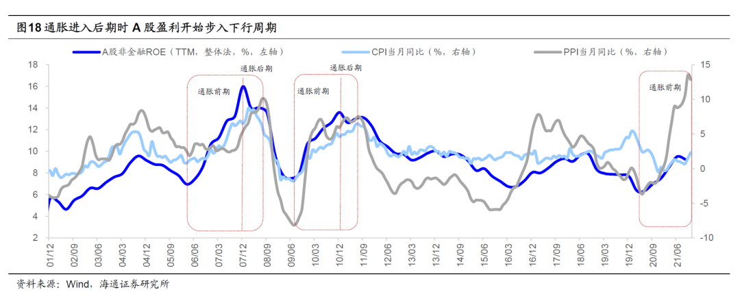 2022年a股会怎样走势_2022年股市分析