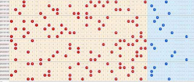 双色球蓝球100期走势图众彩网_双色球蓝球100期综合走势图
