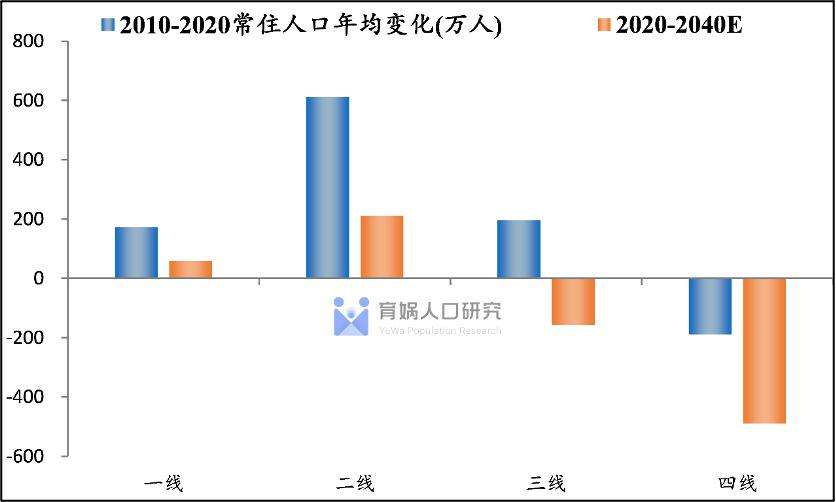 2022珠三角房地产最新走势_珠三角房价未来走势