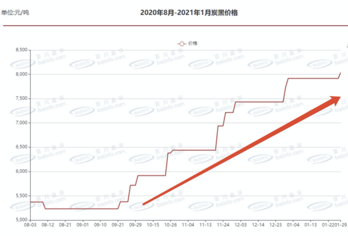 2021年原铝价格走势分析_2021年铝锭价格预测