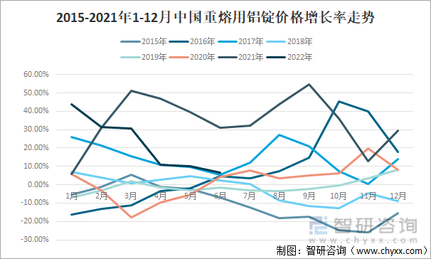 2021年原铝价格走势分析_2021年铝锭价格预测