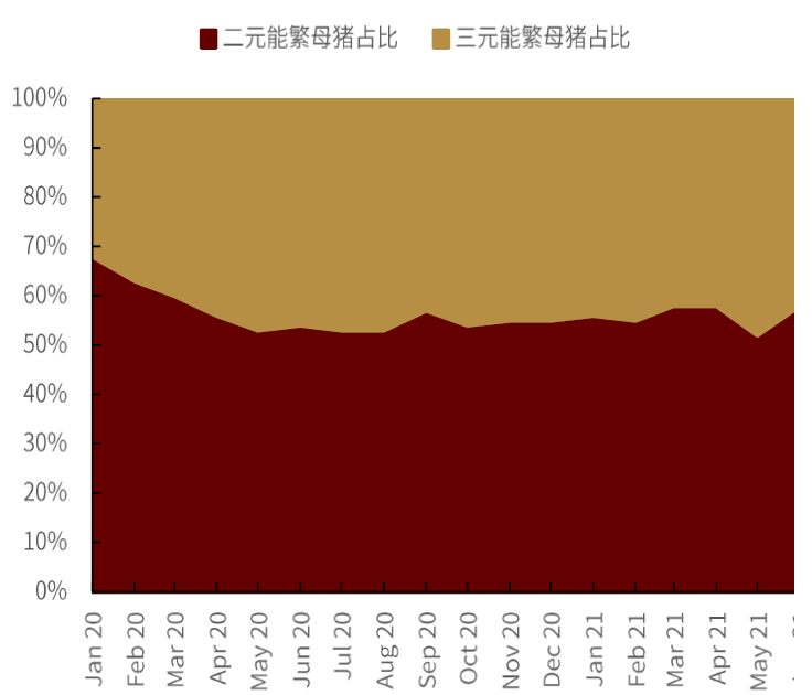 2020年下半年温氏股份的走势_温氏股份2020年业绩预测