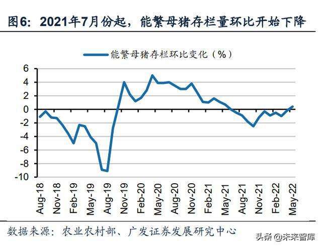 2020年下半年温氏股份的走势_温氏股份2020年业绩预测