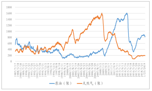 原油走势分析实时预测_原油最近走势分析