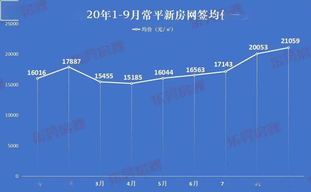 东莞市常平镇房价最新走势图_东莞常平镇房价2020最新价格