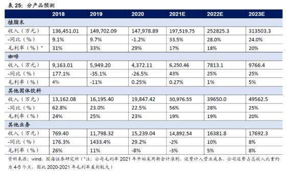 股票嘉禾食品股票走势_佳禾食品股价预测