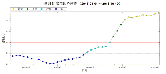 2015粮食价格走势图_今年粮食走势