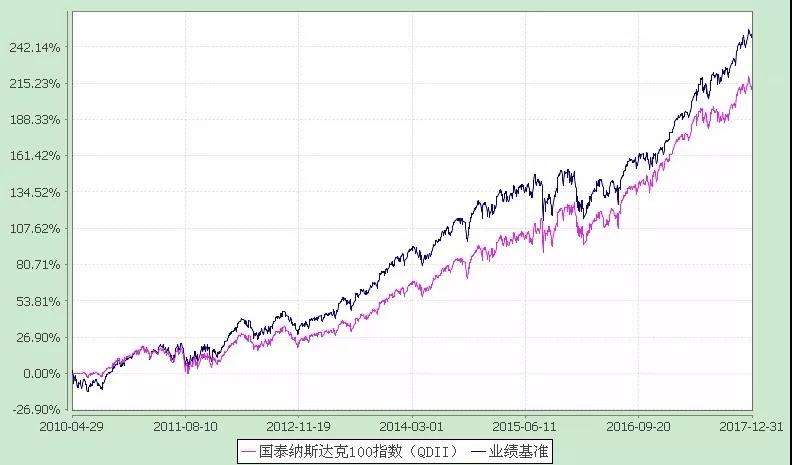 国泰大宗商品价格走势_国际大宗商品价格走势图