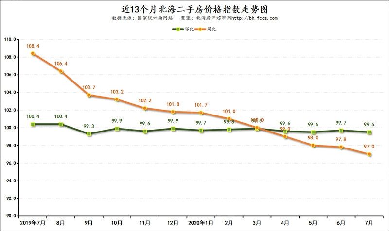 天津2020年的房价如何走势_天津2020年房价将会如何?