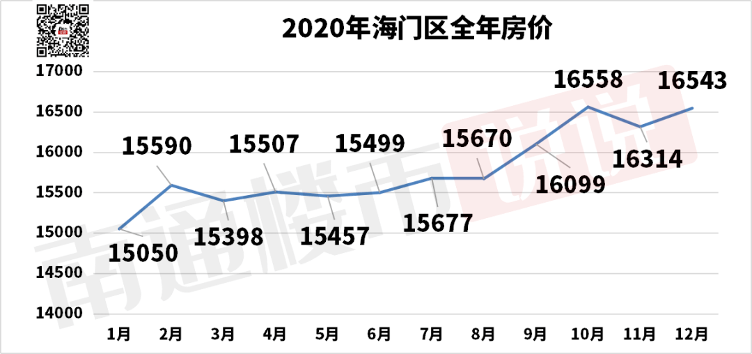 天津2020年的房价如何走势_天津2020年房价将会如何?