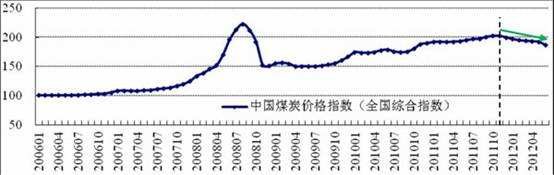 安丘11月份煤炭价格走势_煤炭价格行情