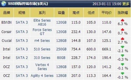 2017硬盘价格走势图_近几年硬盘价格走势图