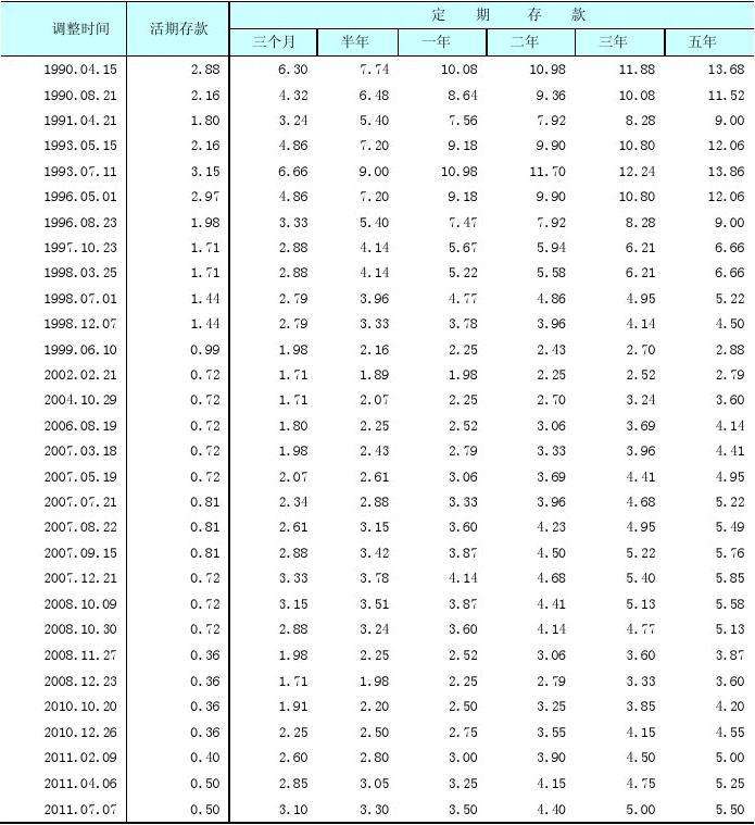 南京各银行房贷利率未来走势_南京各银行房贷利率最新消息