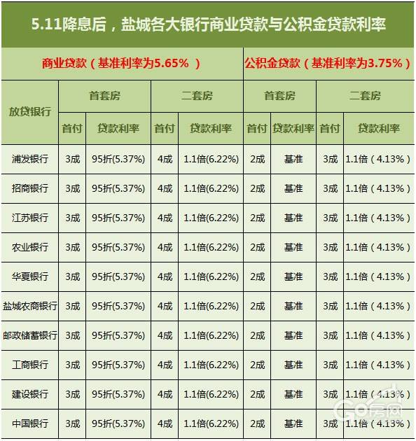 南京各银行房贷利率未来走势_南京各银行房贷利率最新消息