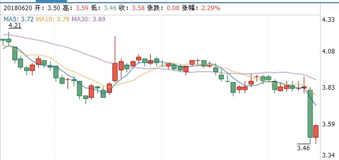 大唐发电股票行情走势_股票大唐发电未来走势分析