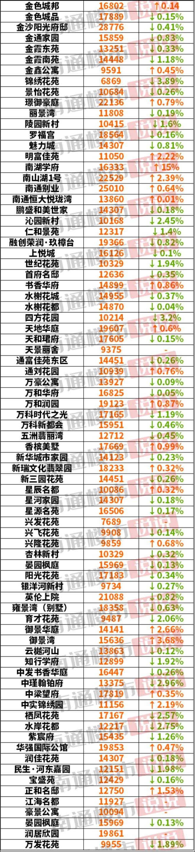 如皋3年房价走势分析_2018年如皋房价