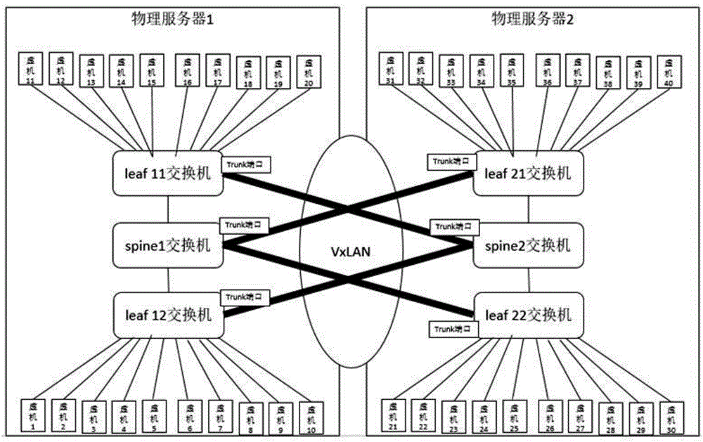 服务器搭建网站收集数据_数据网站建设