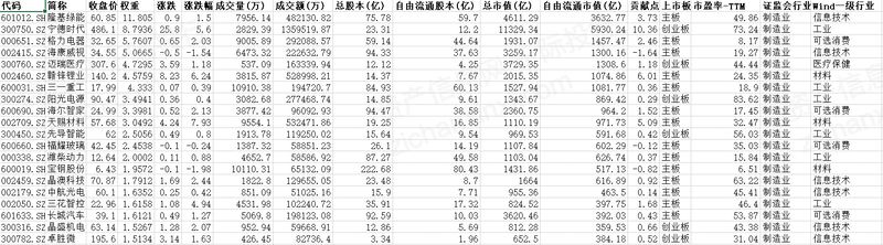 2022电池负极价格走势图_锂电池负极价格