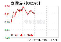 2022全年钨精矿价格走势图_2020钨矿价格走势