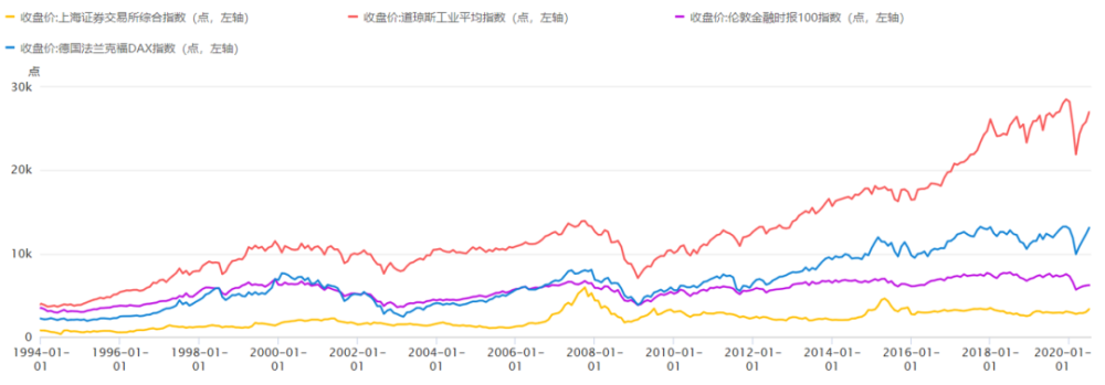 08年上证指数走势图_2009年上证指数