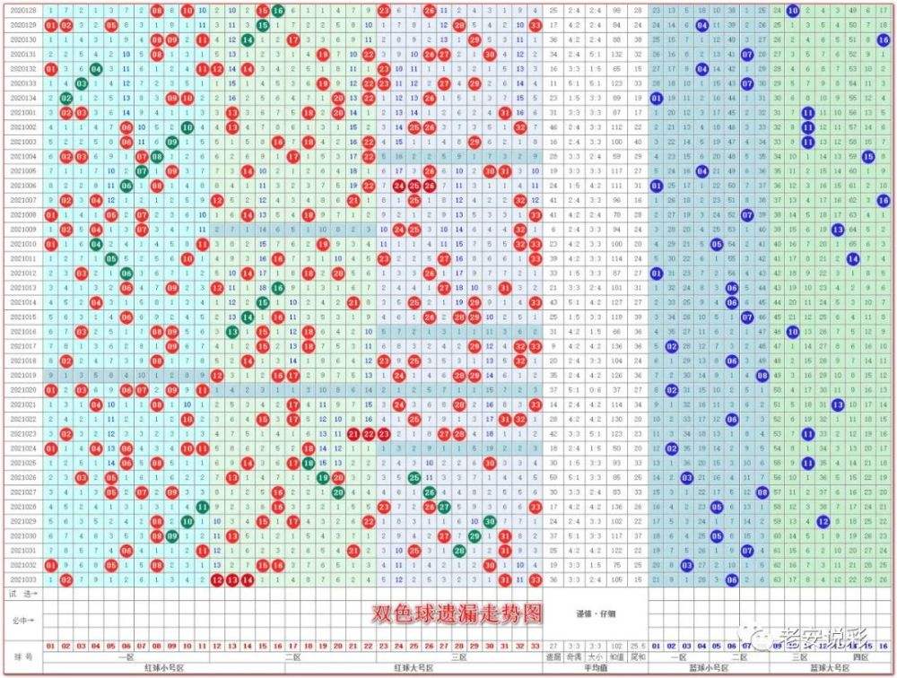 双色球第二尾数定位走势图彩经网_双色球红球尾数定位走势图彩经网