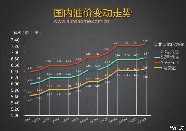 预计19年1季度油价走势_2019年油价走势