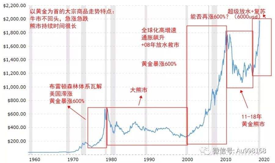 7月2日黄金白银走势分析_近期黄金白银走势最新消息