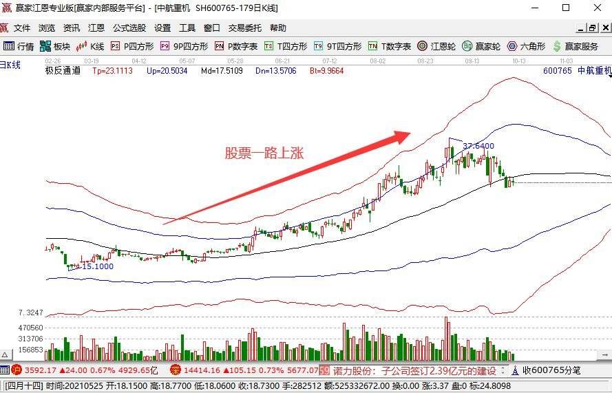 个股走势和大盘没啥关系是好是坏_大盘走势会影响个股吗?