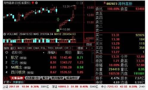 股票软件里怎么关注黄金走势_在哪儿可以关注黄金的走势