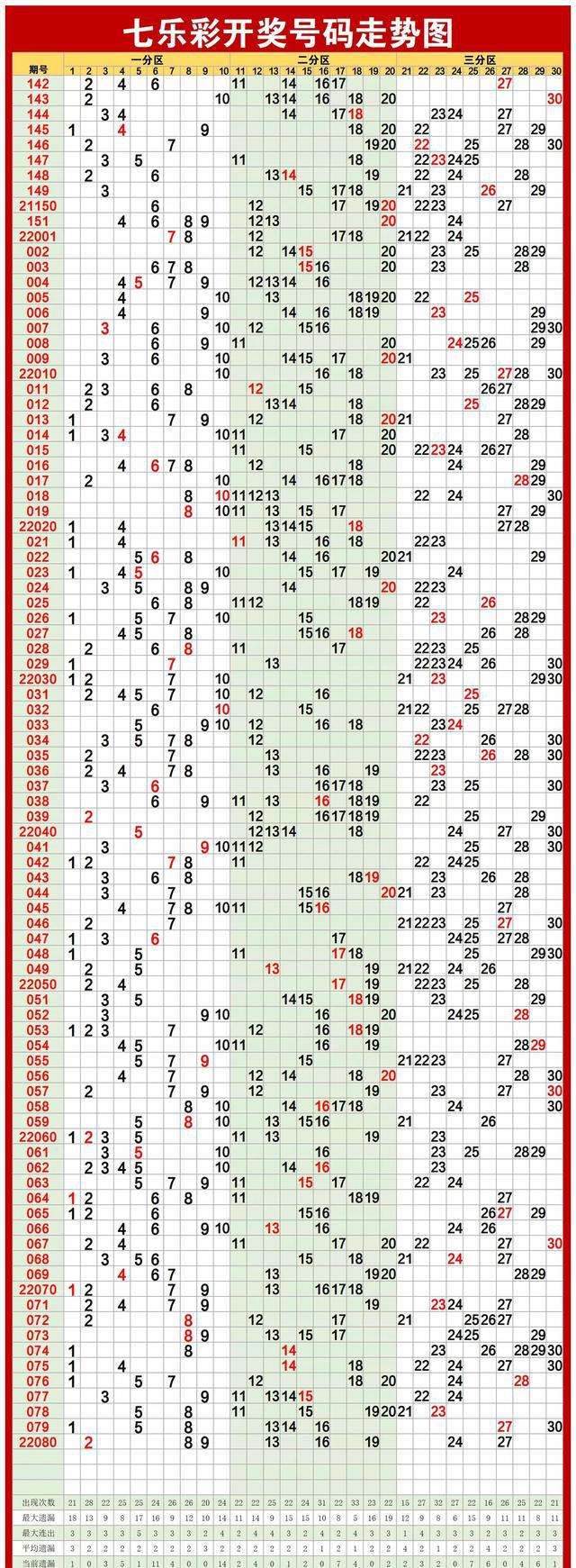 大乐透走势图2014年超长版_大乐透走势图2015年全年