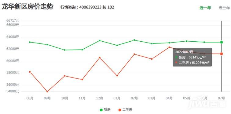 2022保定房价走势图_2020保定房价走势