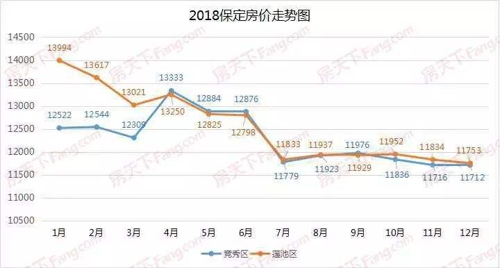 2022保定房价走势图_2020保定房价走势