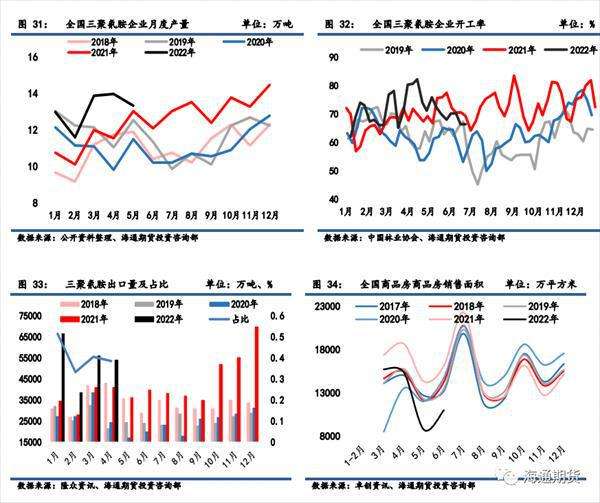 2022年3月化肥的价格走势_2021年化肥行情走势