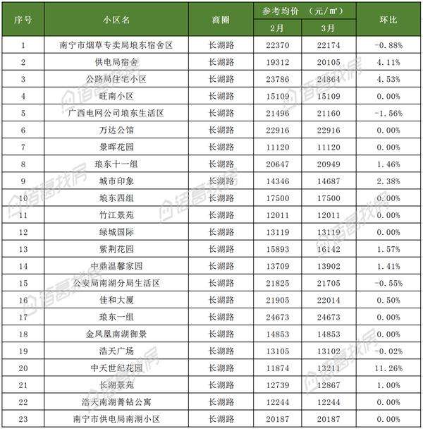 南宁房价走势2020二手房_南宁房价2020房价走势