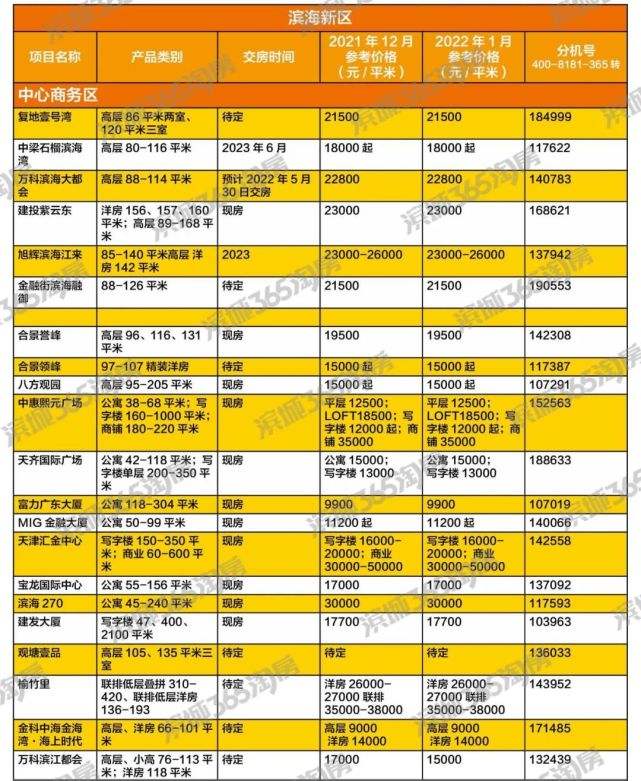 滨海房价走势最新消息2022年_滨海房价2021最新价格