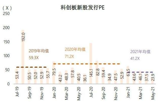 科创板今日股票走势图_科创板股票行情