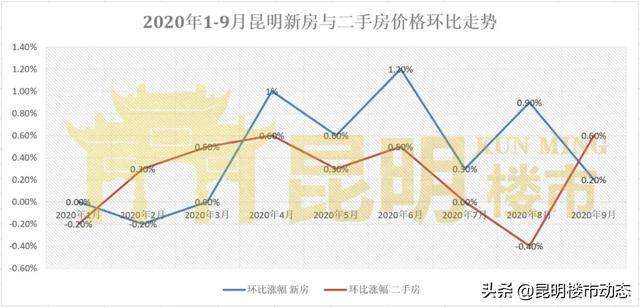 昆明房价走势2015年_昆明房价历年走势